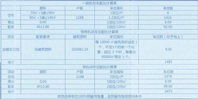 老旧小区改造！最新消息！事关唐山棚户区、回迁房、(图7)