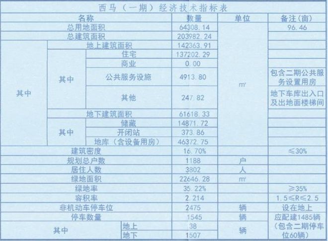 老旧小区改造！最新消息！事关唐山棚户区、回迁房、(图5)