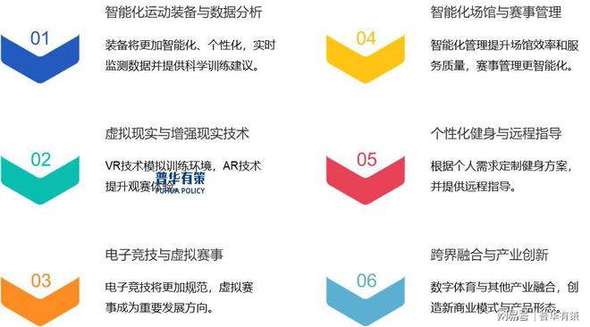 数字体育未来前景广阔。随着技术进步和应用拓展