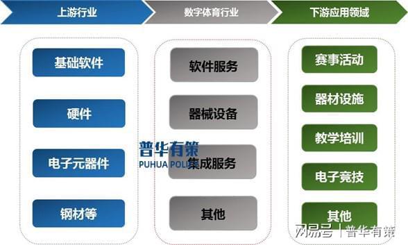 数字体育未来前景广阔。随着技术进步和应用拓展(图2)