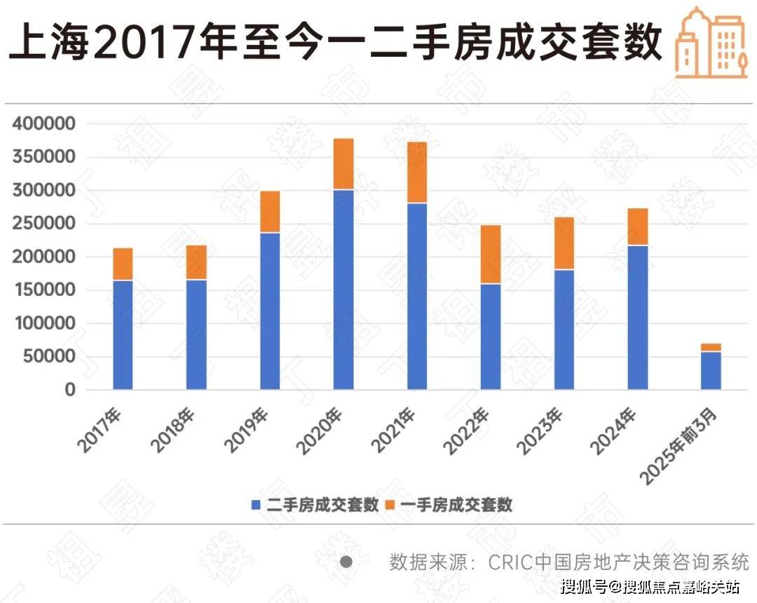 您-小区环境-户型-价格-地址-楼盘详情