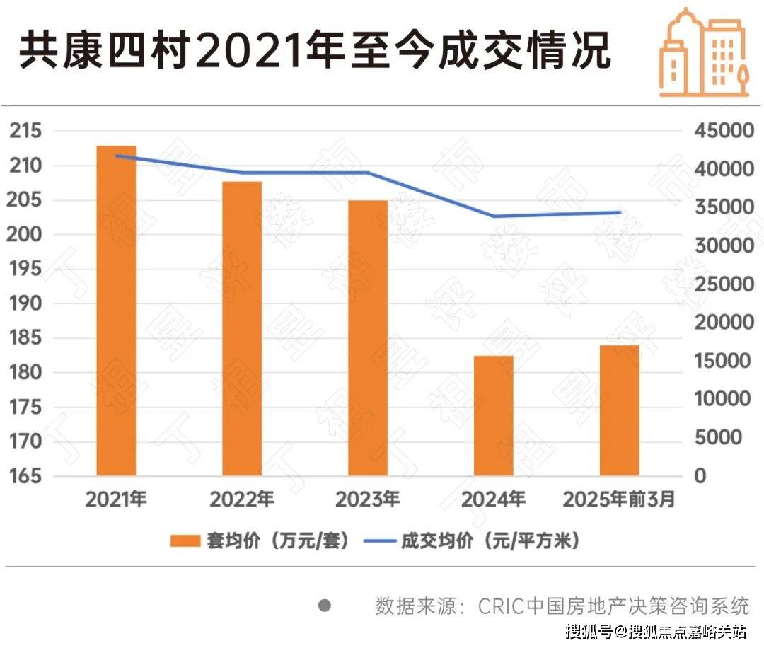 您-小区环境-户型-价格-地址-楼盘详情-周边配套-售楼处电话-交房时间祥和王宫(售楼处)首页网站-​祥和王宫销售中心(营销中心)-​楼盘欢迎(图5)